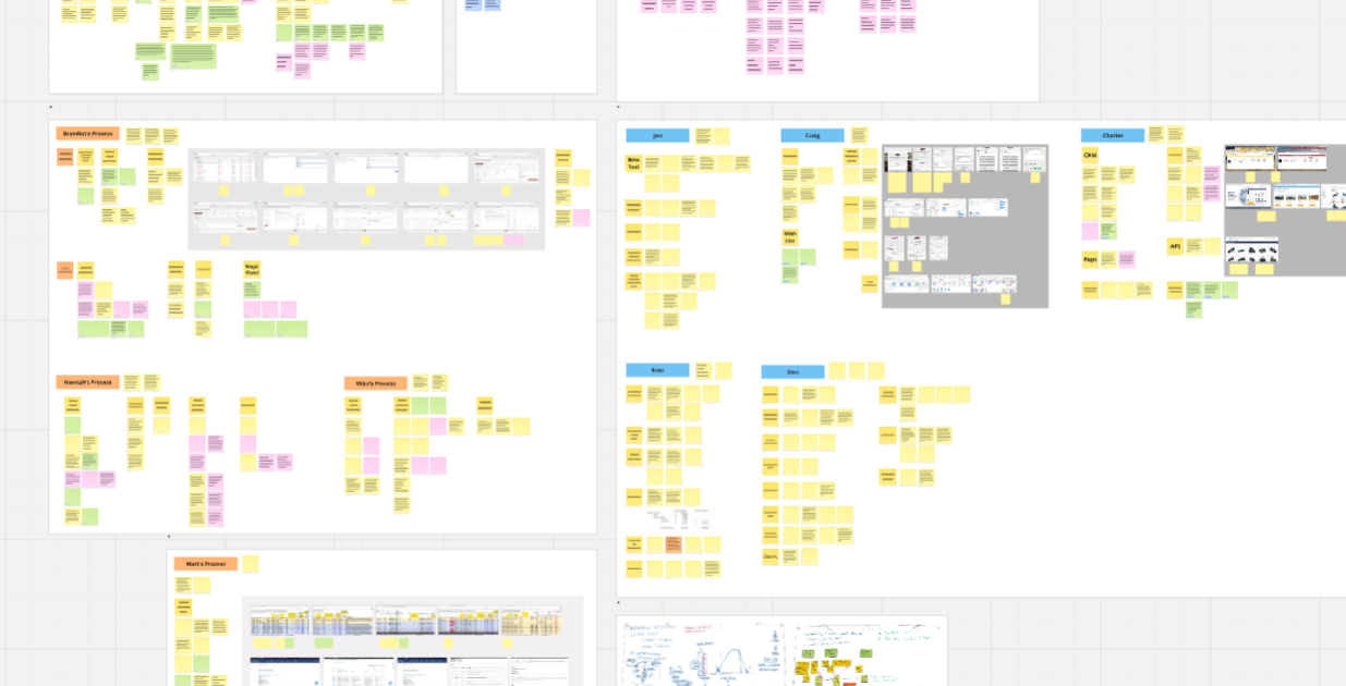Dealer research affinity mapping in Miro