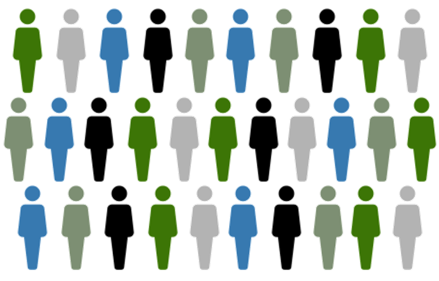 Stakeholder participants across business units