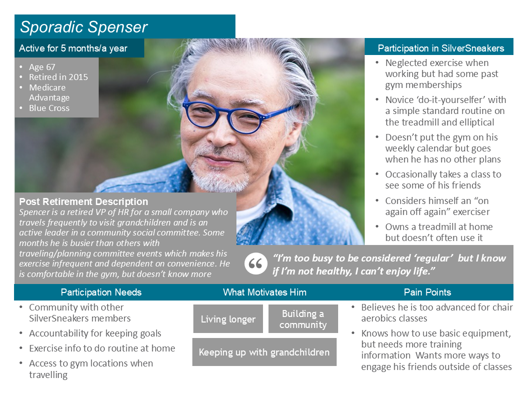 Sporadic Spenser persona
