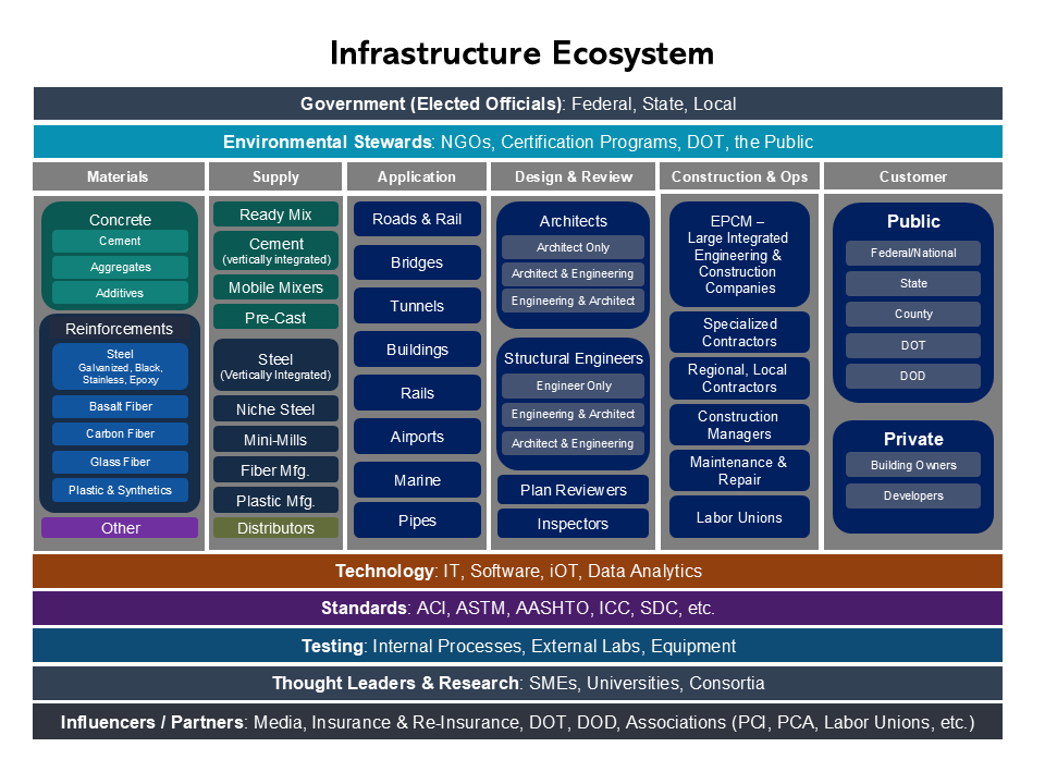 Infrastructure ecosystem map