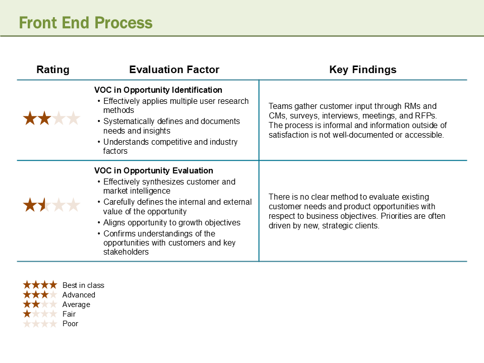 VOC ratings: Front End Process