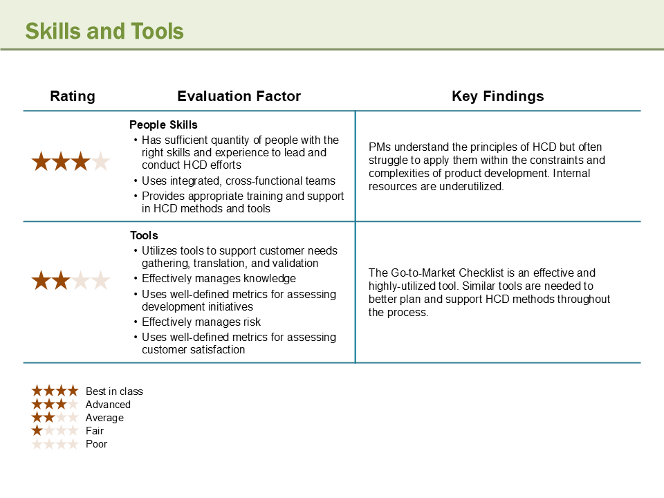 VOC ratings: Skills and Tools